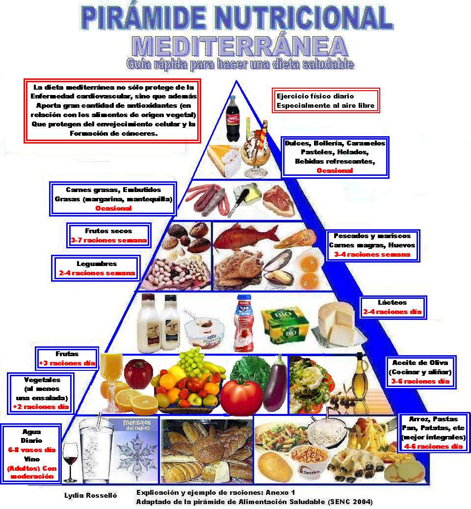 DIETA PARA PERDER PESO EN 6 MESES